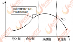 行业由高速增加转